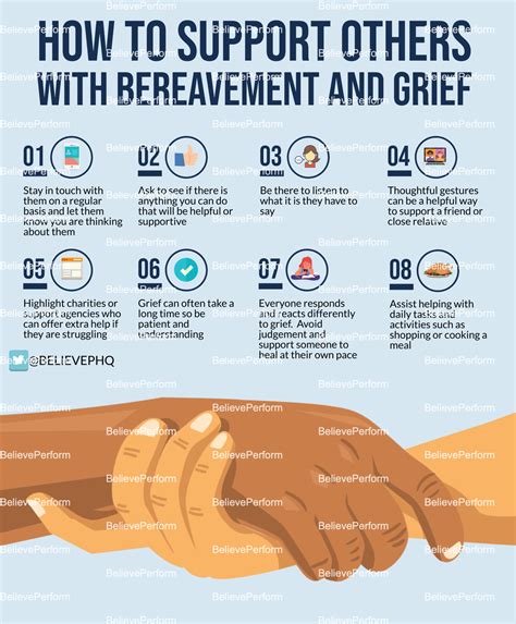 Bereavement Support .